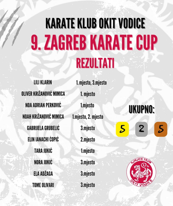 KK 'Okit Vodice' sa 9. 'Zagreb karate kupa' se vratio sa 12 medalja 