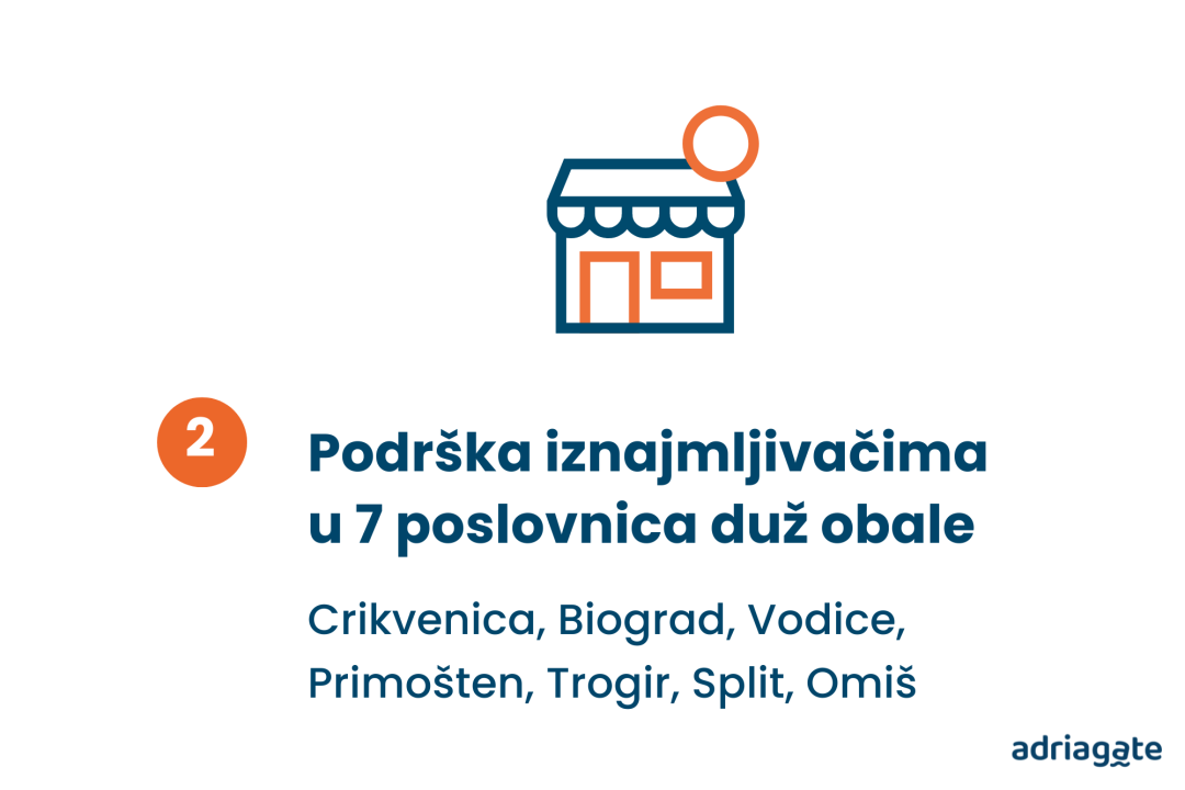 Zašto raditi s agencijom Adriagate, ako sami već oglašavate smještaj?