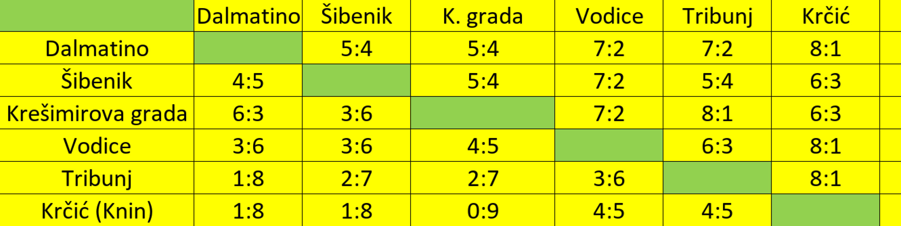 Petanque klub Šibenik nastupom u Ligi prvaka zaključio zanimljivu sezonu