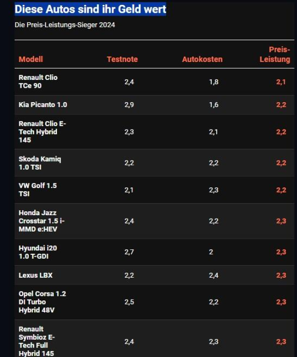 Ovih deset automobila imaju najbolji omjer cijene i kvalitete 