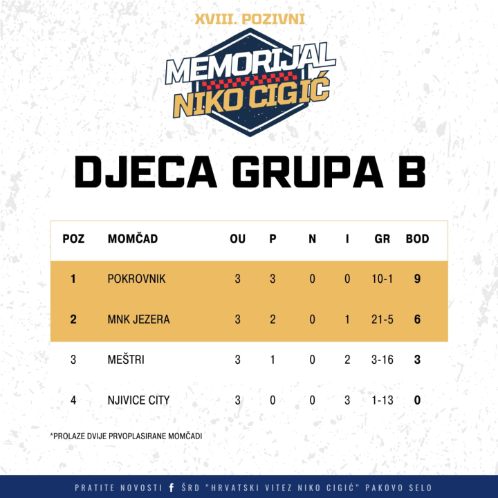 Završnica malonogometnog turnira 'Hrvatski vitez Niko Cigić
