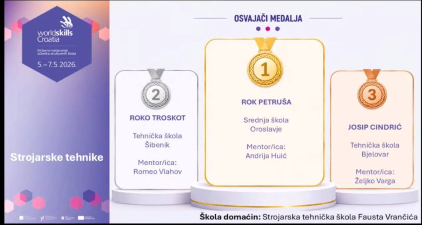 Učenici Tehničke škole Šibenik nastavili nizati medalje na Wordskills natjecanju