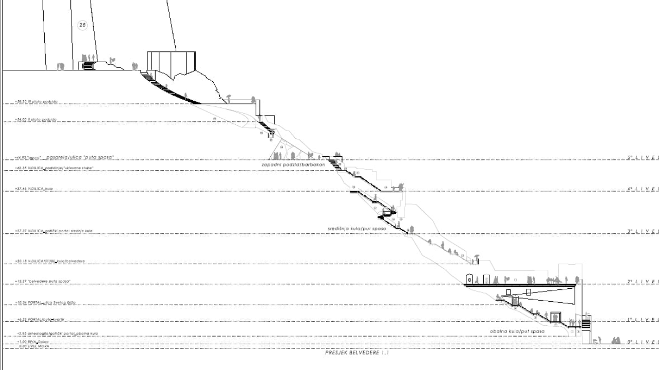Izgleda da Šibenčani odobravaju novi projekt obnove dvostrukog bedema: Pogledajte kako će se Dolac promijeniti