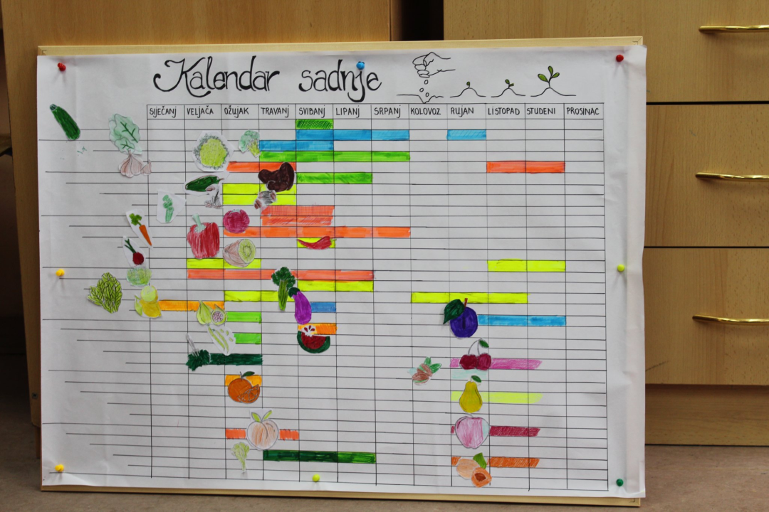 Završena provedba aktivnosti projekta 'ZaVRTimo krug promjena'! 