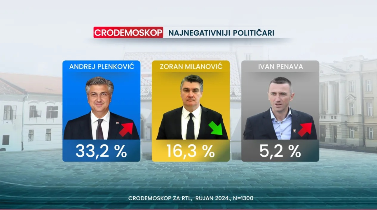 Crodemoskop za rujan: Potop Domovinskog pokreta