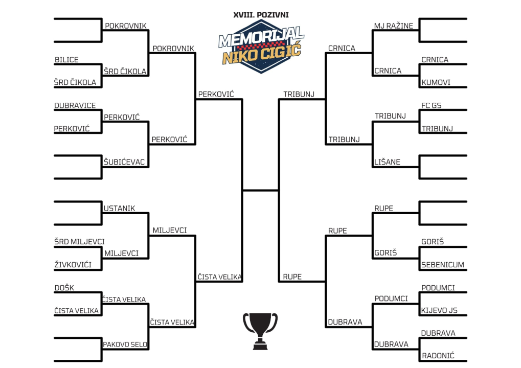 Završnica malonogometnog turnira 'Hrvatski vitez Niko Cigić