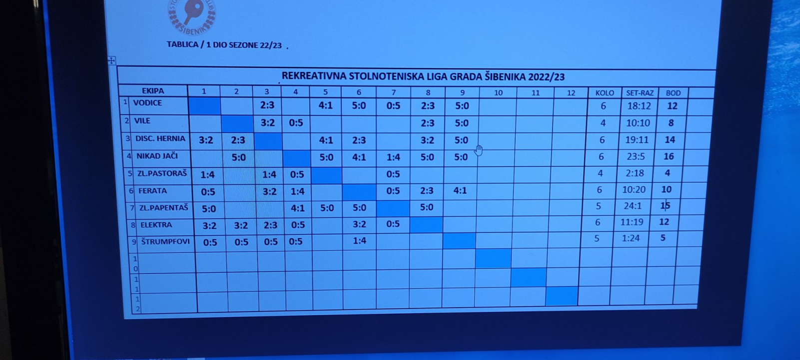 Promjena na čelu Šibenske stolnoteniske rekreativne lige nakon šest odigranih kola 