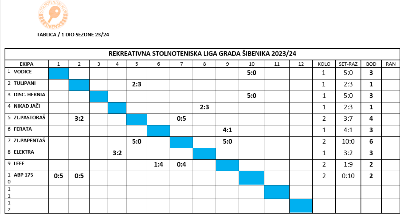 Počela šesta sezona rekreativne stolnoteniske lige Šibenik 