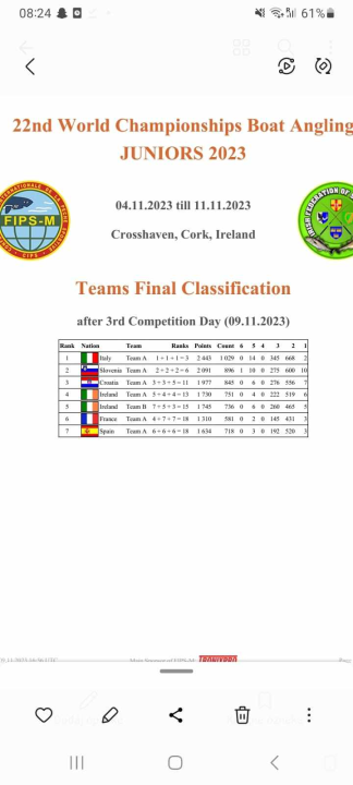 Luka Karabatić iz Rogoznice 7. na Prvenstvu svijeta u ribolovu na moru iz brodice, Tribunjac Vito Ferara 14. 