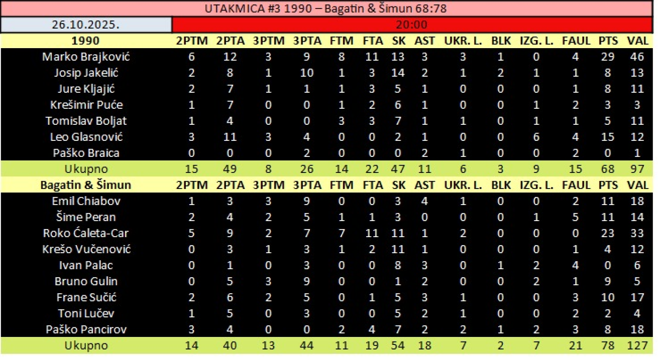 FOTO Počeo ŠRKL: Karika počela obranu naslova pobjedom protiv prošlosezonskog finalista